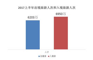 權(quán)威發(fā)布 上半年出境游報(bào)告揭示新一線城市崛起與定制游快速增長趨勢(shì)