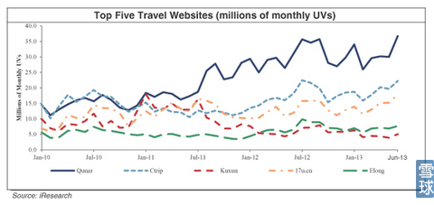 IPO視角下的入境旅游業務 人人都是產品經理