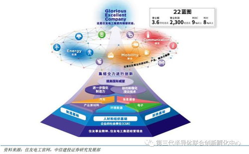 智芯研報 GAN產業鏈海外企業占主導，國內企業逐步涉足，附全球七大版塊及代表廠商一覽與入境旅游業務關聯分析
